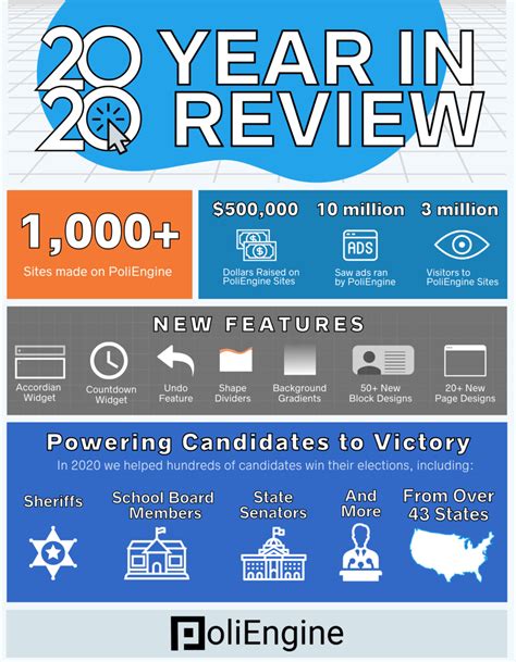 2020 Year in Review .